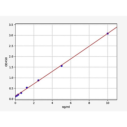 Human CTX2 (Cross Linked Ctelopeptide of Type II Collagen) ELISA Kit