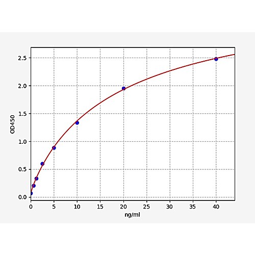 Human GLUT2/Glucose Transporter 2 ELISA Kit