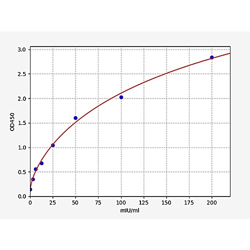 Goat LDH(LLactate Dehydrogenase) ELISA Kit