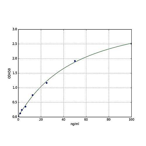 Monkey GADAb(AntiGlutamic Acid Decarboxylase antibody) ELISA Kit