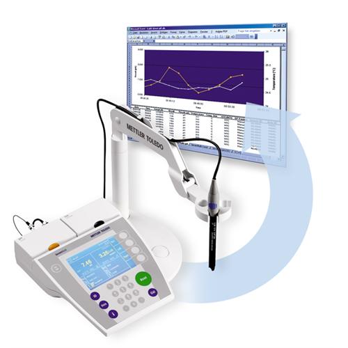 Labx Direct pH Software