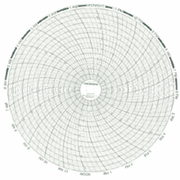 Circular Temperature Chart Recorder