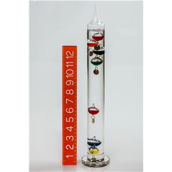 additional views thermometers