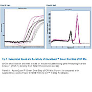 Azuraquant™ Green 1-Step qRT-PCR Kit