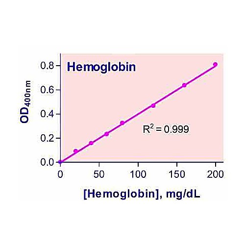 QuantiChrom™ Hemoglobin Assay Kit