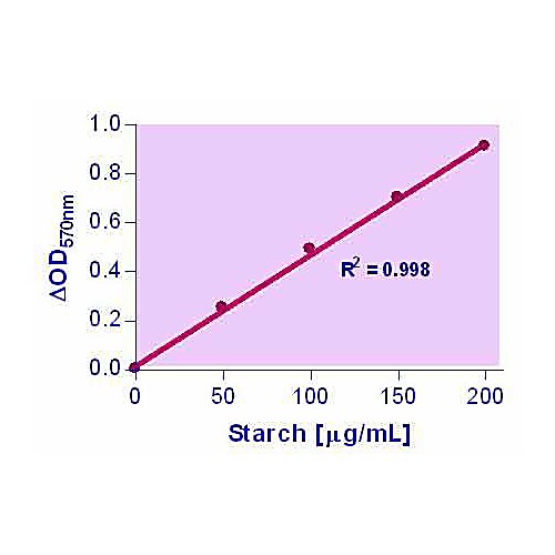 EnzyChrom™ Starch Assay Kit
