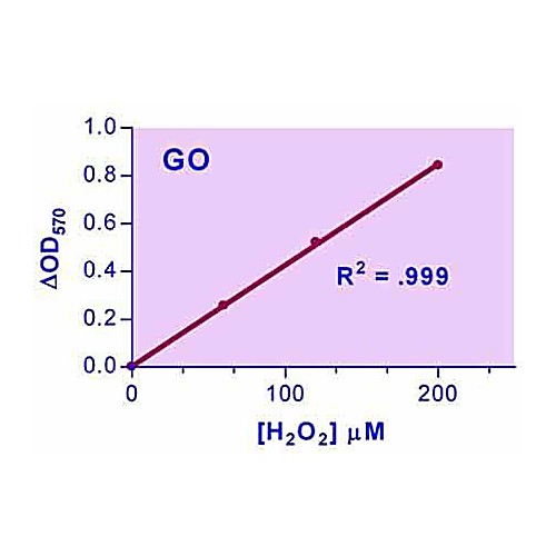 EnzyChrom™ Glucose Oxidase Assay Kit