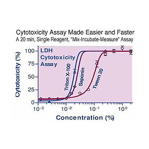 QuantiChrom™ LDH Cytotoxicity Assay Kit