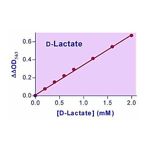 EnzyChrom™ DLactate Assay Kit
