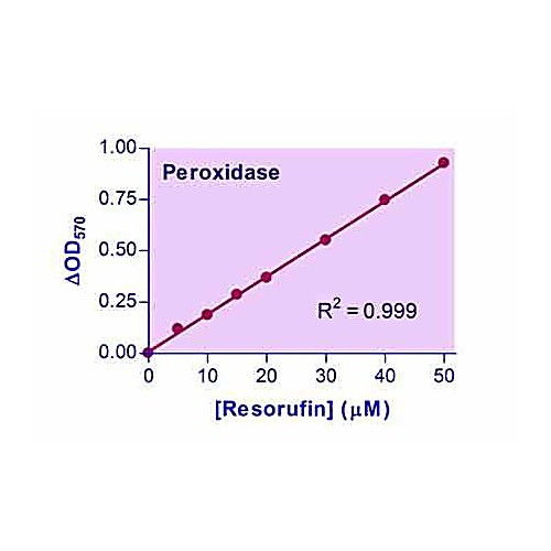 QuantiChrom™ Peroxidase Assay Kit