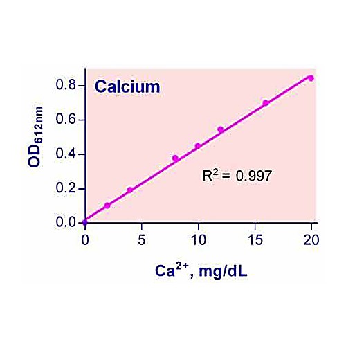 QuantiChrom™ Calcium Assay Kit