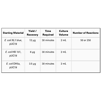 Roche Restriction Enzymes Buffer Chart