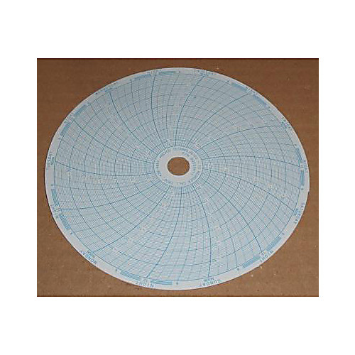 Chart Paper