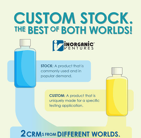 Custom Stock with TCT Explained