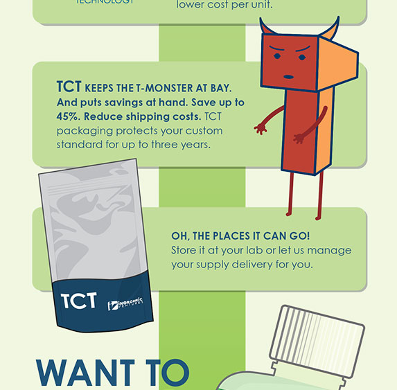 Custom Stock with TCT Explained