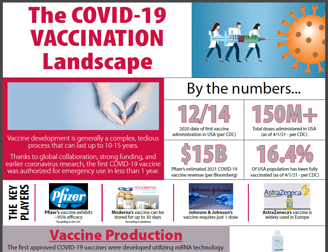 Vaccine infographic Thomas Scientific